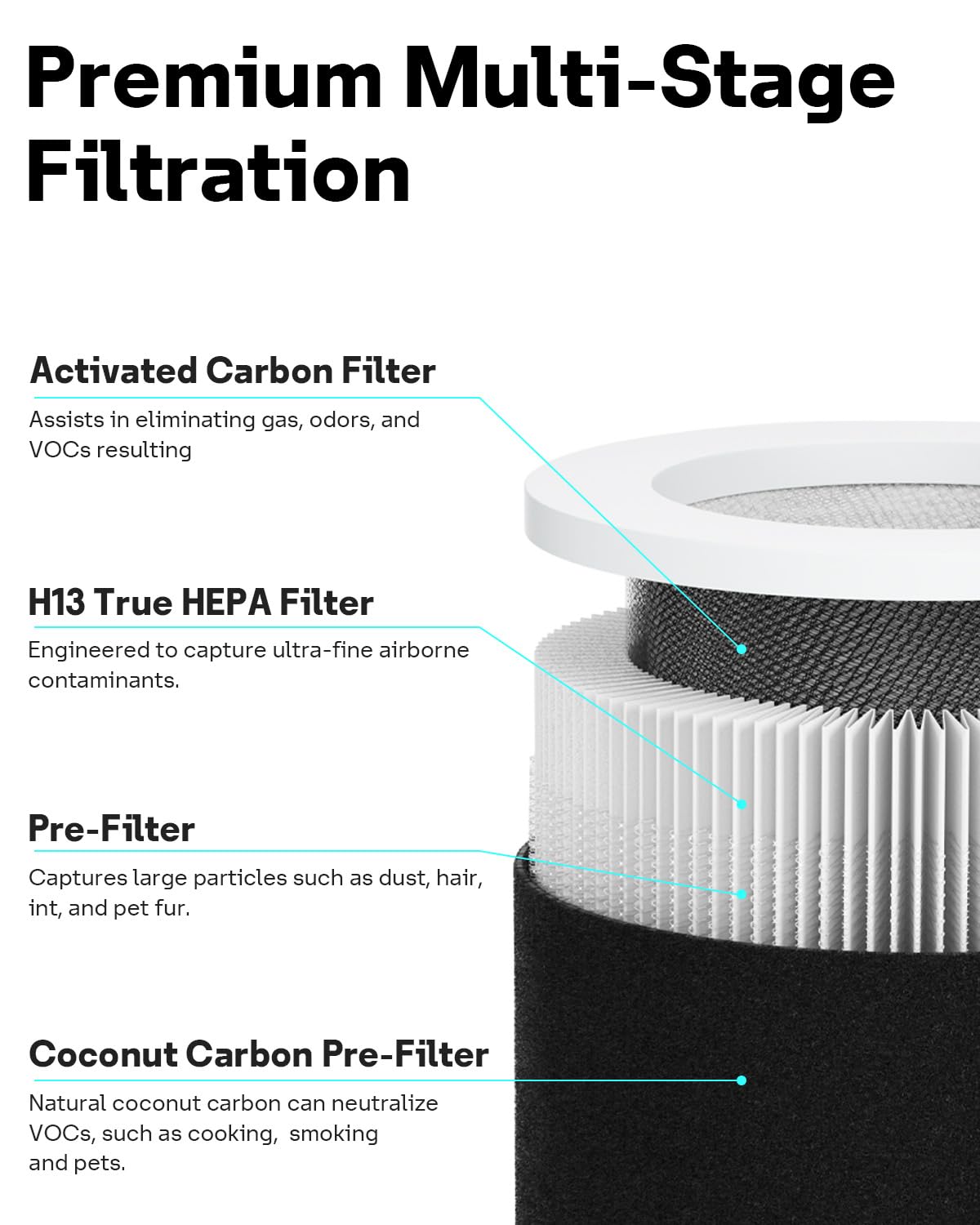 Leemone H-HF400-VP True HEPA Filter Replacement Kit with H-PF400 Pre-Filter Compatible with Hunter HP400 Air Puri-fier Series (2 HEPA Filter & 8 Pre-Filters)