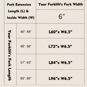 KYBOLT Pallet Fork Extension, [6.5" Width 84" Length] [4600 LBS Max] Heavy Duty Steel Pallet Extensions for Forklift Truck- Orange