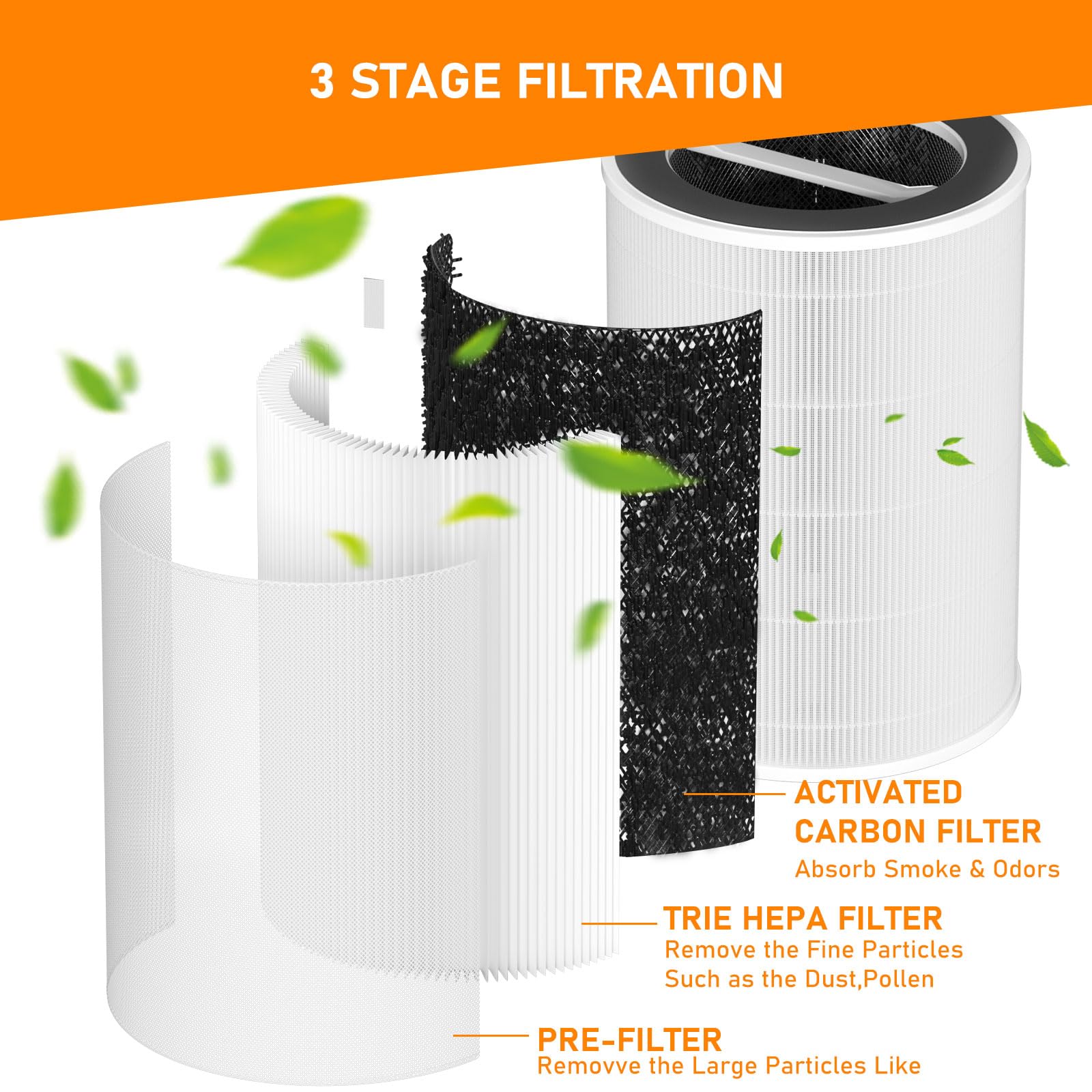 Skymechy Smart HEPA Filter Replacement Compatible with WYZE Smart Air Cleaner Purifier, 3-in-1 True HEPA and Activated Carbon Air Filter, 2 Pack