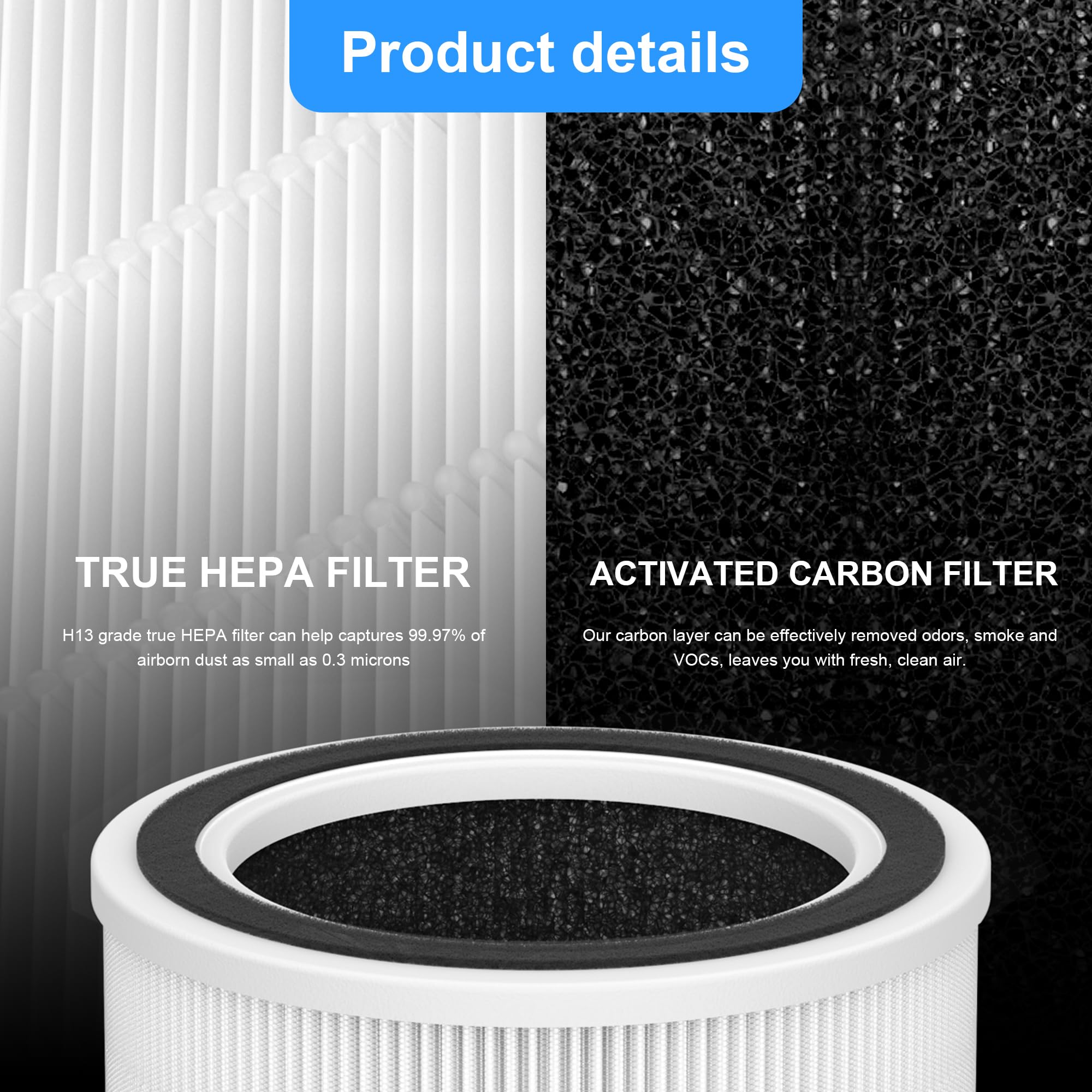 Breabetter AC400 True HEPA Replacement Filter Compatible with Purivortex AC400 Purifiers, 3-in-1 H13 True HEPA Filter（2-Pack）-White