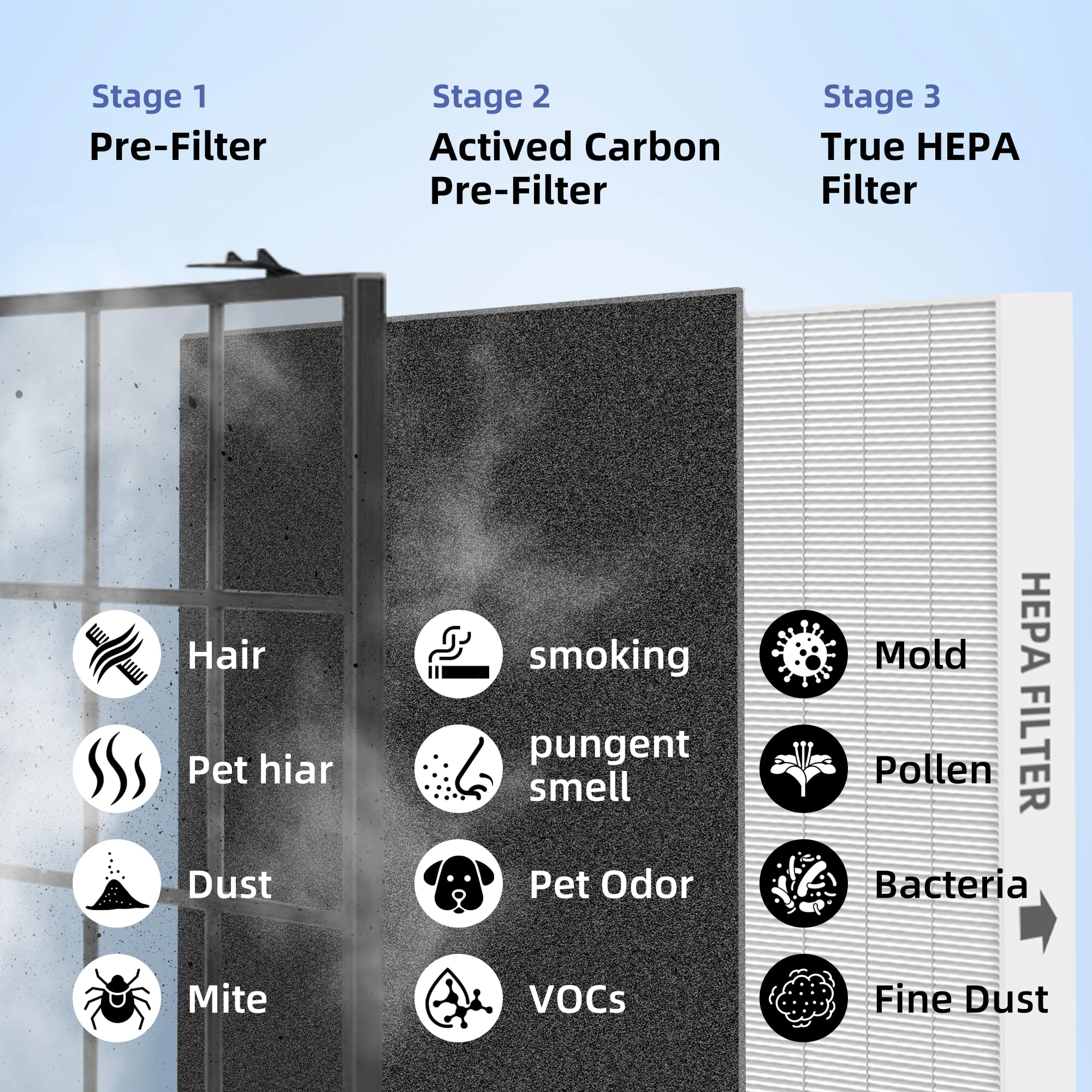 C545 HEPA Replacement Filter S for Winix C545 Air Purifier,2 x H13 True HEPA Filters + 8 x Activated Carbon Pre-Filters,Part 1712-0096-00 and 2522-0058-00