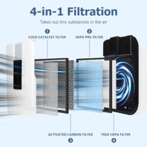 ROMON HSP001 Filter Replacements for HSP001 Smart Air Purifier, 4-in-2 Filtration Activated Carbon Pre-Filter and H13 True HEPA Filter, 2 Set