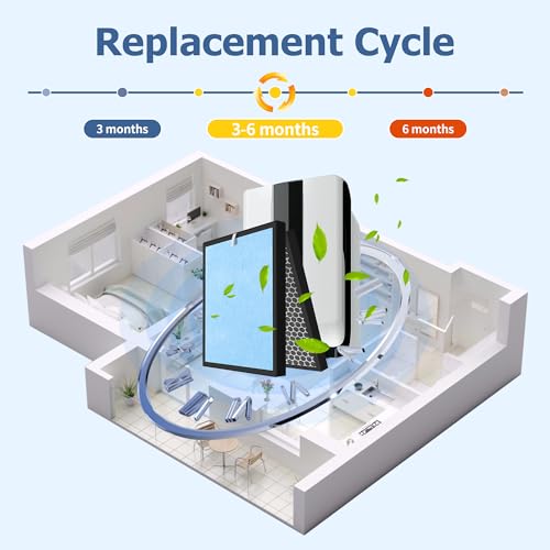 ROMON HSP001 Filter Replacements for HSP001 Smart Air Purifier, 4-in-2 Filtration Activated Carbon Pre-Filter and H13 True HEPA Filter, 2 Set