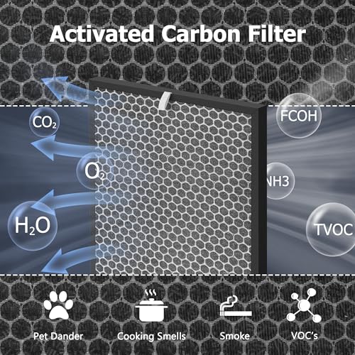 ROMON HSP001 Filter Replacements for HSP001 Smart Air Purifier, 4-in-2 Filtration Activated Carbon Pre-Filter and H13 True HEPA Filter, 2 Set