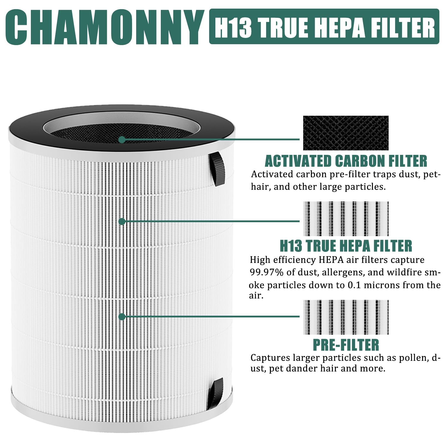 CHAMONNY Max/Mage/Mage Pro Replacement Filter, Compatible with A-floia MAX/MAGE/MAGE PRO and Sans/Air-Honati/Compass Home Smart/Taylor Swoden/Cuckoo CAC-J1510FW/Rosewill RHAP-20001, RHAP-20002, 2 Pack