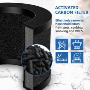 4 Pack TZ-K1 Replacement Filter Compatible with ToLife TZ-K1 Air Puri-fier, MK01 MK06 Air Purifi-ers, 3-in-1 H13 HEPA Filter, Activated Carbon and Pre-filter, 360° Rotating Filter