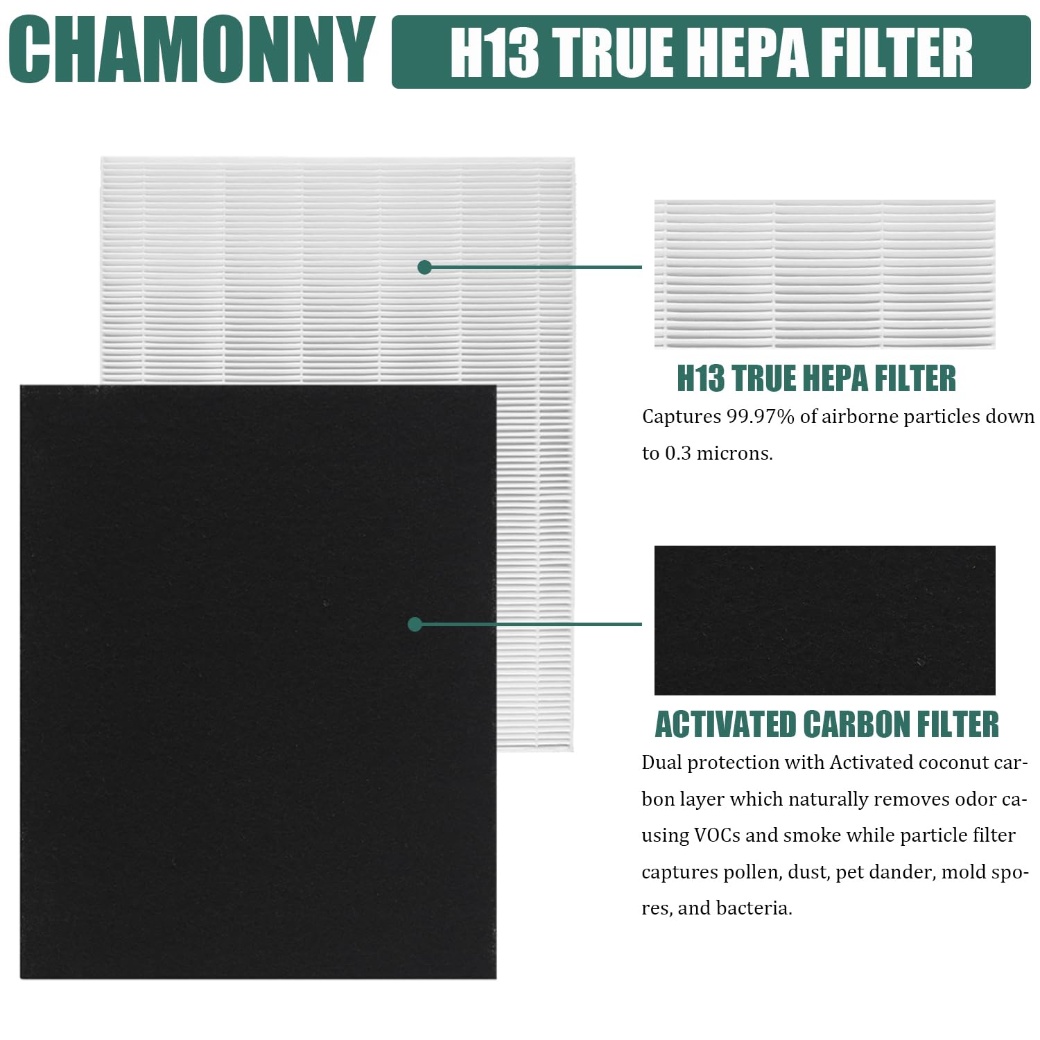 CHAMONNY D480 True HEPA Replacement Filter D4, Compatible with Winix D480 Air Purifier, Compare to Winix D4 Filter, Item Number 1712-0100-00, 1 H13 True HEPA Filters + 4 Activated Carbon Pre-Filters