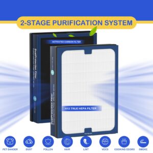 Classic 200/300 Series DualProtection Filter Replacement Compatible with Blueair 200/300 Series, for200, 201, 203, 205, 210, 215, 250, 270, 280i, 303 Models, True HEPA with Activated Carbon, 2 Pack