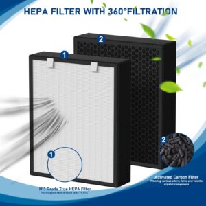 75i True HEPA Replacement Filter Compatible with 75i BreatheSmart Air Cleaner Purifier, True HEPA with Activated Carbon Filter, Part B7-Fresh Fits B7-MP-Pet B7-Pure