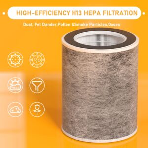 Allisfresh HP201 True HEPA Filter Replacement Compatible with Shark HP200 Series, Models HP201, HP202, HP301, HP302, UA205, AP1000 3-in-1 Max HC501, HC502 Air Cleaner Purifier, 2 Pack