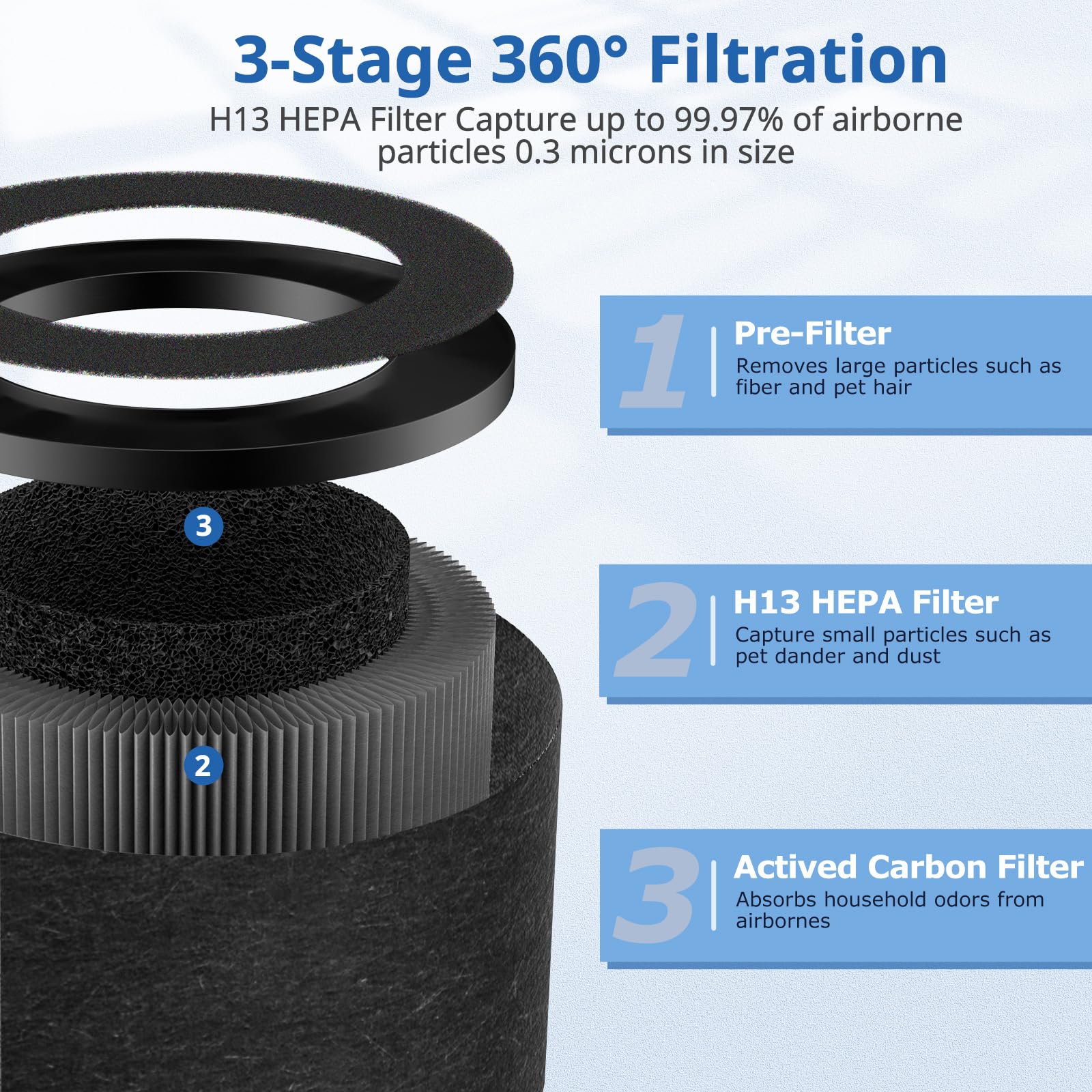 4 Pack TZ-K1 Replacement Filter Compatible with ToLife TZ-K1 Air Puri-fier, MK01 MK06 Air Purifi-ers, 3-in-1 H13 HEPA Filter, Activated Carbon and Pre-filter, 360° Rotating Filter