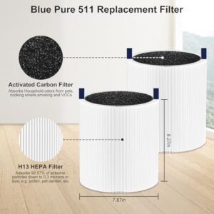 NXBHG Blue Pure 511 Filter Replacement Compatible with Blueair Blue Pure 511 Air Purifier, 2 Pack Blue Air 511 Filter Particle and Activated Carbon Filter