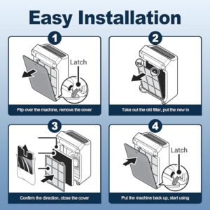 4 Pack C545 HEPA Replacement Filter S for Winix C545 Air Purifier, Replace Part 1712-0096-00 and 2522-0058-00, Ture HPEA Filter S Only by PETOX