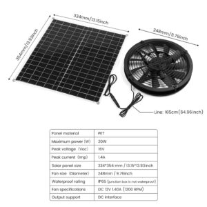 SUNYIMA Solar Fan, 20W Weatherproof Solar Powered Fan with DC Fan for Small Chicken Coops, Greenhouses, Sheds,Pet Houses, Window Exhaust