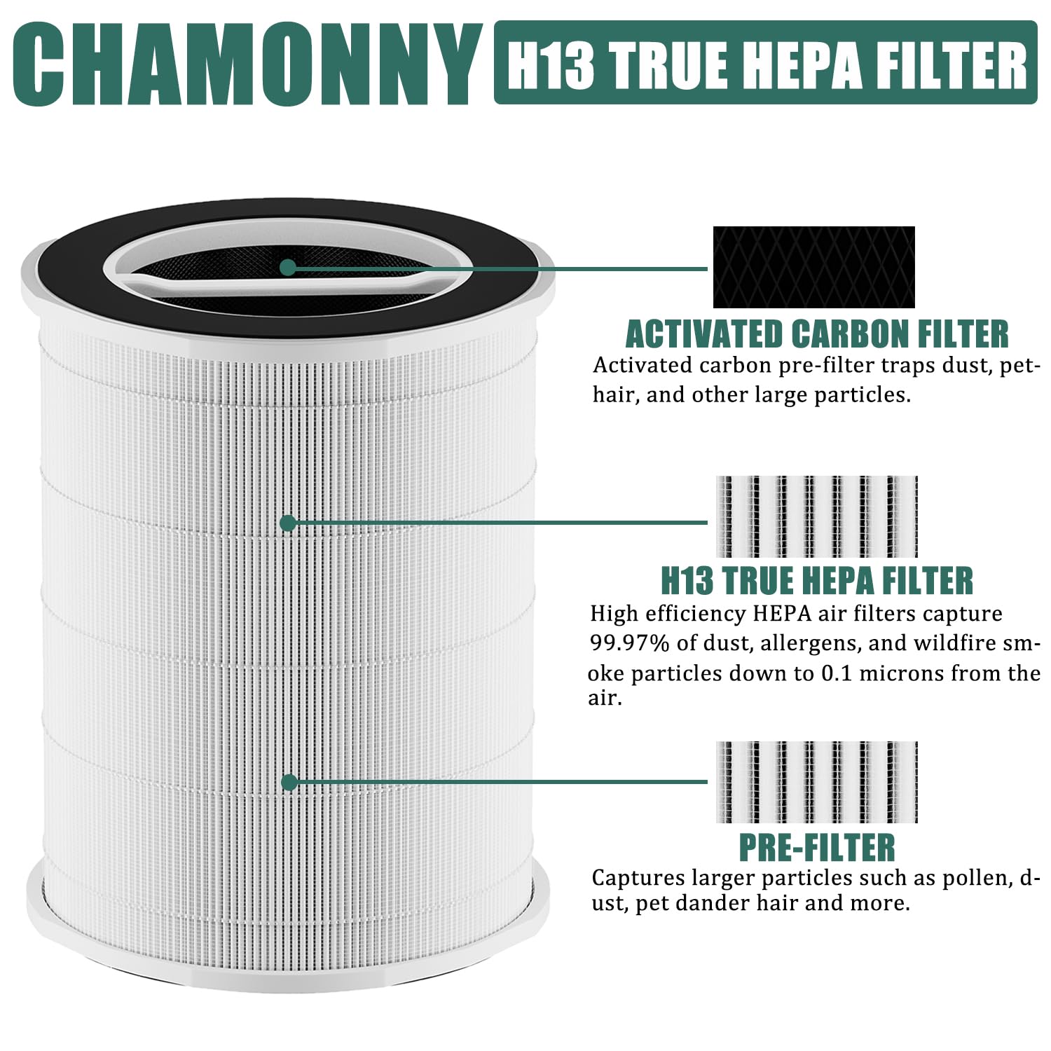 CHAMONNY P200S/G200S Filter Replcement, Compatible with Ganiza G200S/G200 and Welov P200S/P200 Pro Air Purifier, 3-in-1 H13 True HEPA Filter and Pre-Filter, 2 Pack