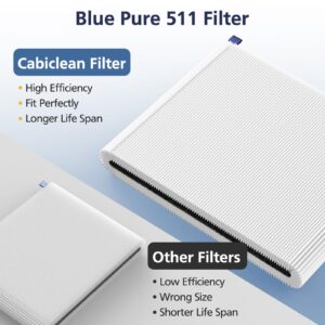 2 Pack 511 Replacement Filter Compatible with Blueair Blue Pure 511 Air Purifier, H13 True HEPA Filters with Particle and Activated Carbon Replacement Filter (Not Fit for 511 Auto)