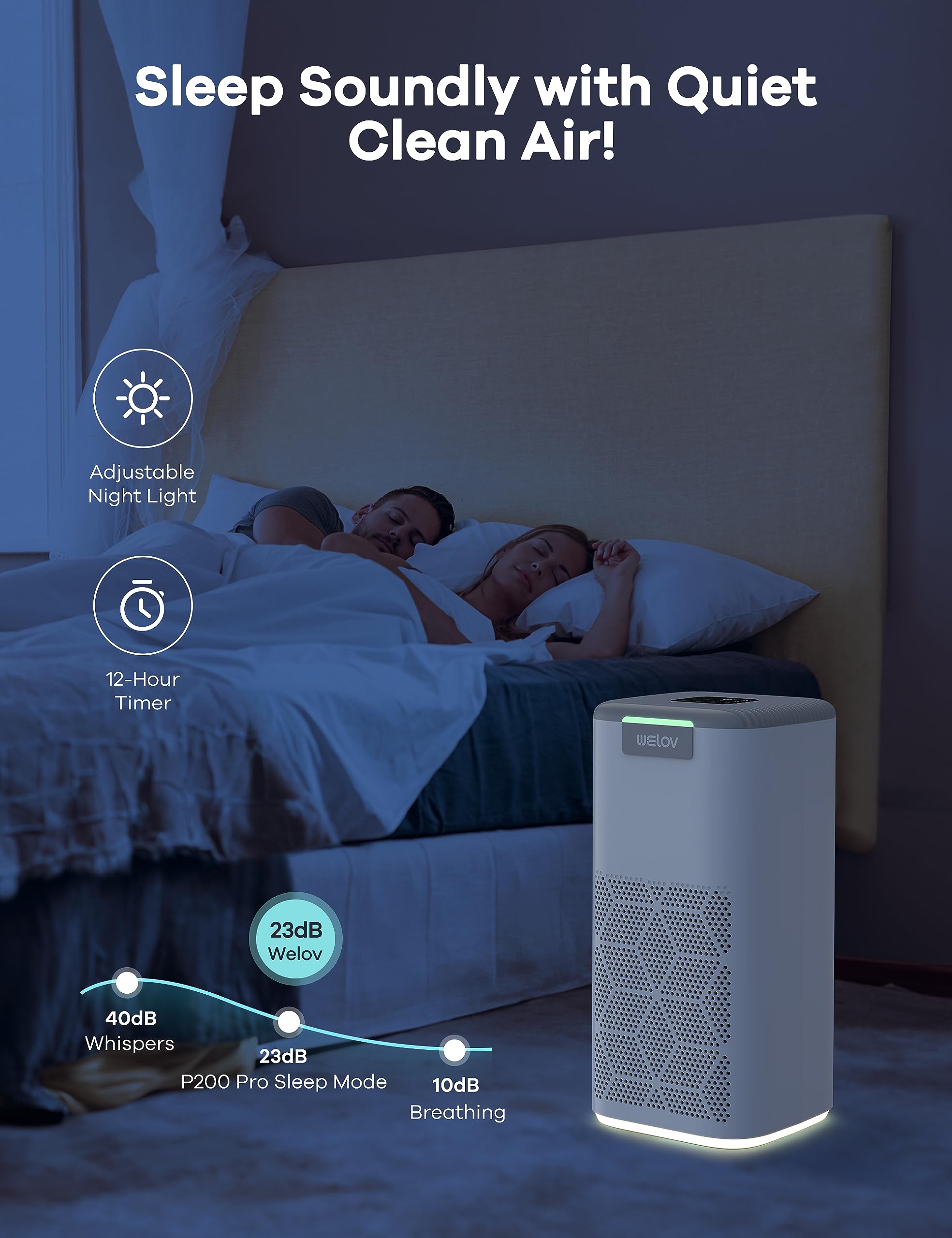 WELOV P200 PRO Air Purifiers with Pet Care Filter Bundle: Up to 1570 Ft² in 1 Hr With Air Quality Monitor, Smart WiFi, Alexa Control