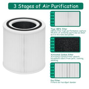 Asheviller TT-AP005 Filter Replacement, Compatible with TaoTronics TT-AP005 Air Purifier, 3-in-1 Pre-Filter, H13 Grade True HEPA and Activated Carbon Filter, 2 Pack