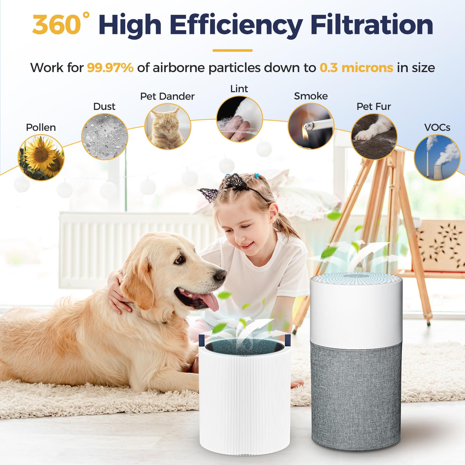 2 Pack 511 Replacement Filter Compatible with Blueair Blue Pure 511 Air Purifier, H13 True HEPA Filters with Particle and Activated Carbon Replacement Filter (Not Fit for 511 Auto)