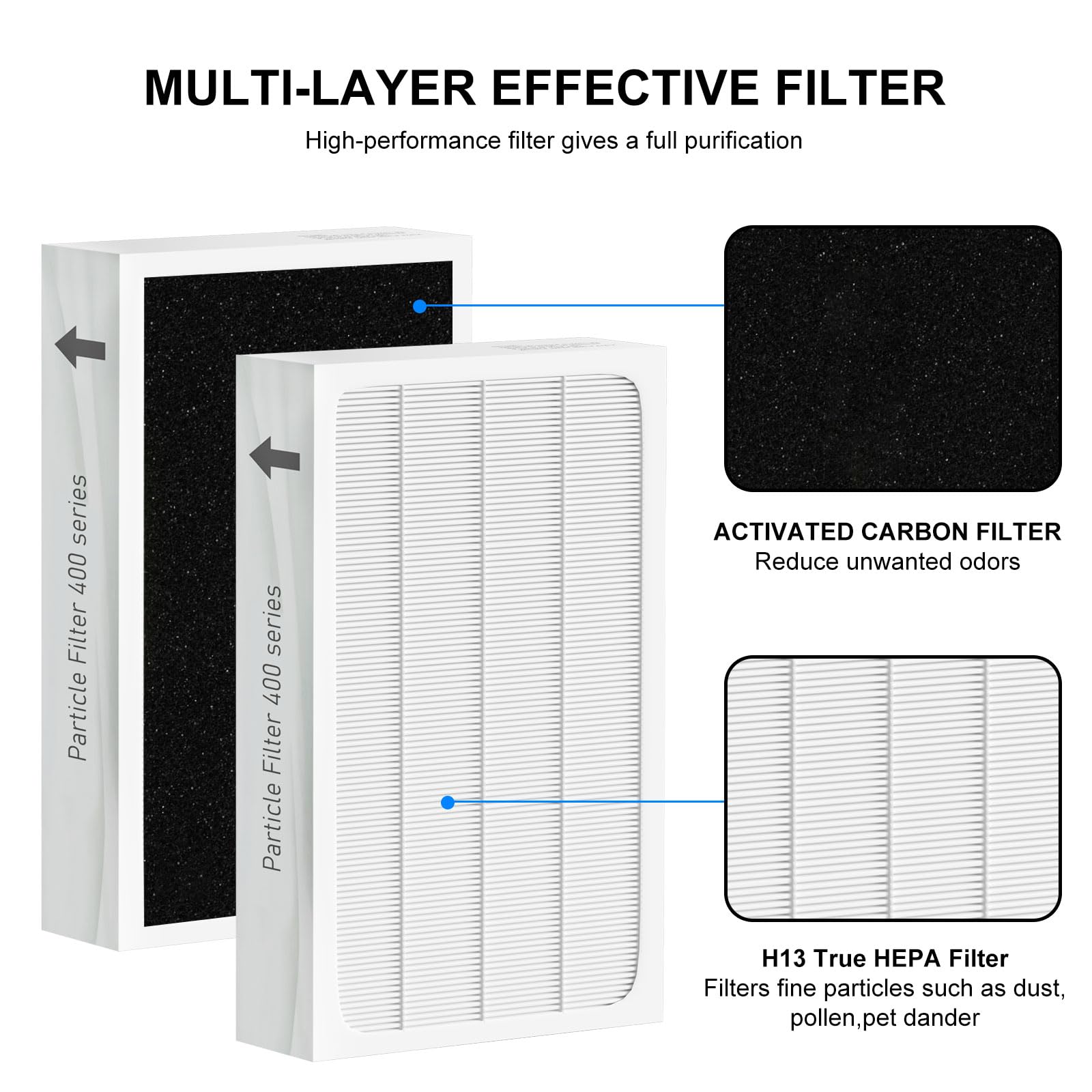 Ganteny Classic 400 Series HEPA Particle Filter Replacement Compatible with Blueair 400 Series Air Cleaner Purifier, for 400PF, 401, 401PF, 410B, 402, 403, 405, 410 450E, 455 and 455EB, 2 Pack