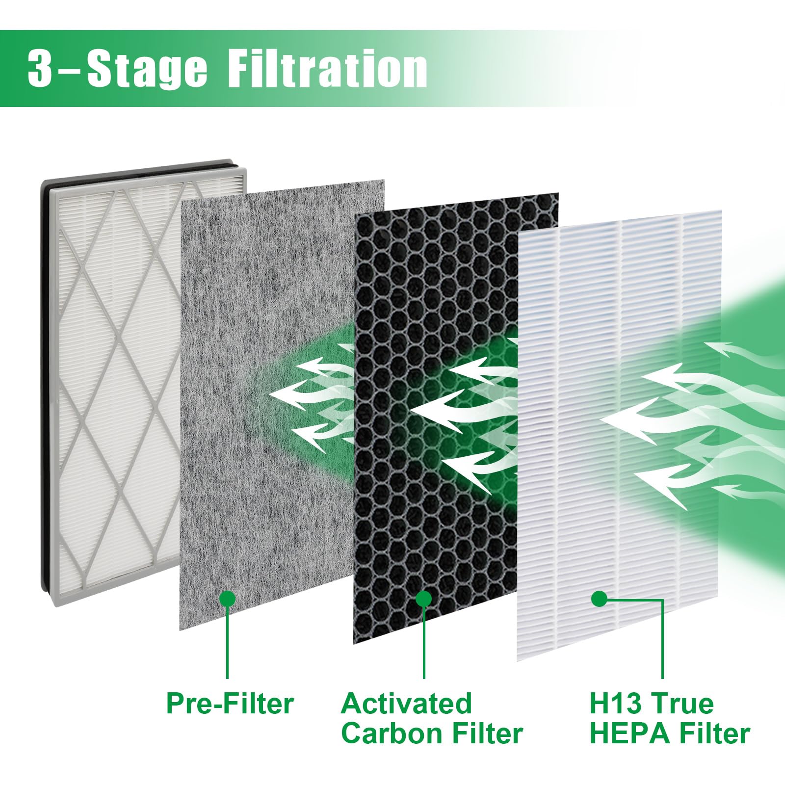 HE400 HEPA Filter Replacement Compatible with Shark HE400 HE401 HE402 HE405,2 Pack