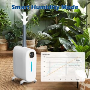 Lacidoll Humidifiers for Large Room Home, 6.6Gal/25L Large Humidifier Whole House Humidifier 3000 sq.ft, Cool Mist Top Fill Floor Commercial and Industrial Humidifiers, 360° Nozzle Sets, 3 Speed