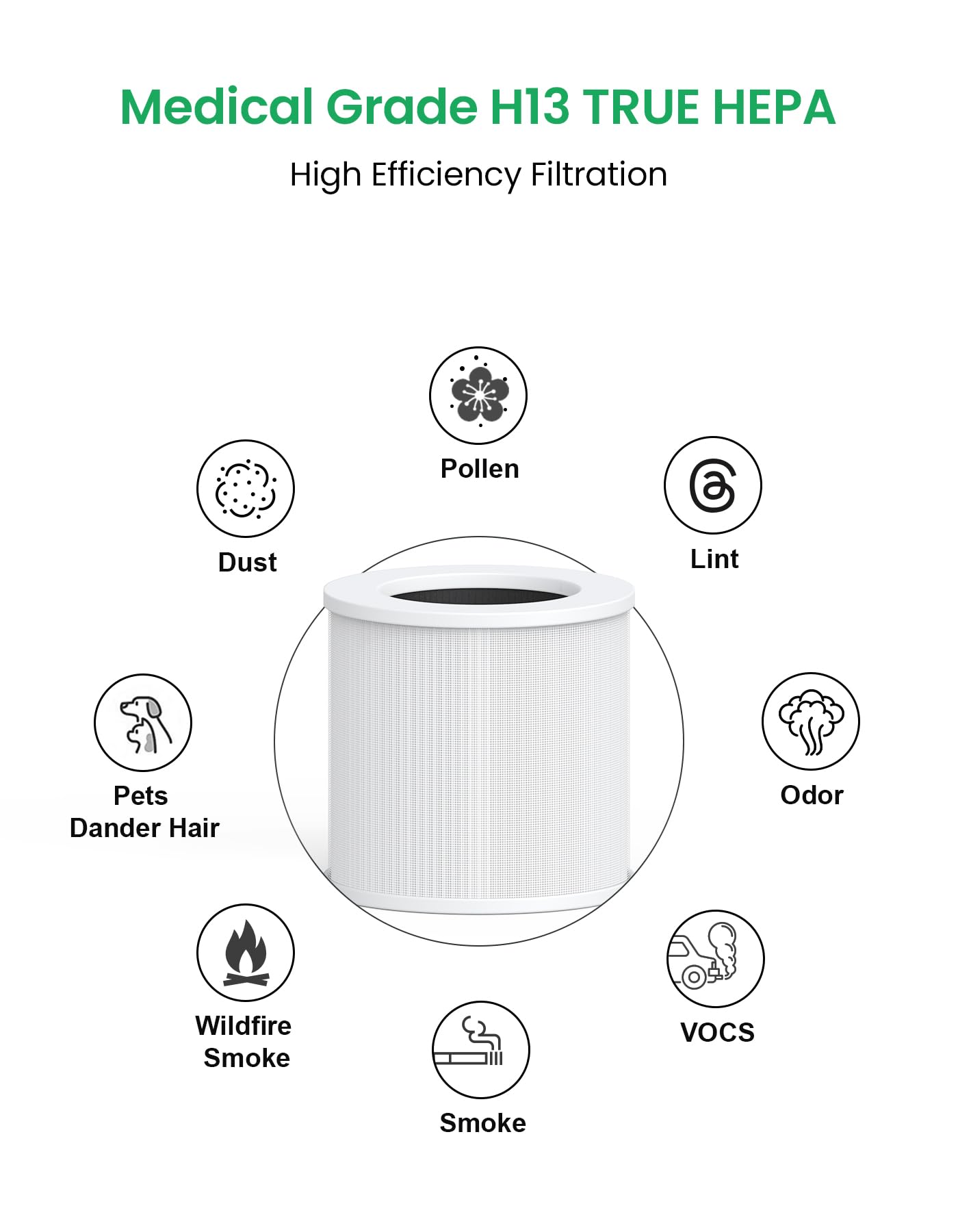 A1 Air Purifier Filters Compatible with VEWIOR Air Purifier A1 A1W HQSC-50 HQKJ-80, AMEIFU AP01W, KOIOS HQKJ-50 & Tailulu PUR0003, 3-in-1 Filter H13 True HEPA Air Purifier Replacement Filter, 1 Pack