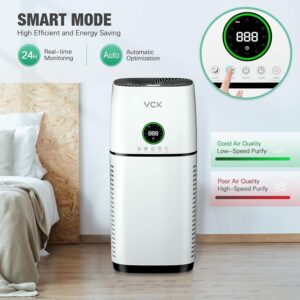 Air Purifier with H14 True HEPA Filter and PM2.5 Monitor, Quiet Air Purifier CARD up to 500 for Home Bedroom Large Room