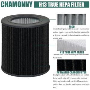 CHAMONNY Air Mini PECO-HEPA Tri-Power Filter Replacement, Compatible with Molekule PECO-HEPA Tri-Power Air Mini and Air Mini+ Air Purifier, 1 Pack