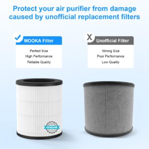 MOOKA Official Certified H13 True HEPA Replacement Filter Compatible with M03 Air Purifier (1 PACK)