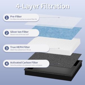 ROMON MK04 Air Filter Replacement for MK04 MG04JH Air Purifier, 4-Layers H13 Ture HEPA, High-Efficiency Activated Carbon Filter, Standard Version, 2 Pack