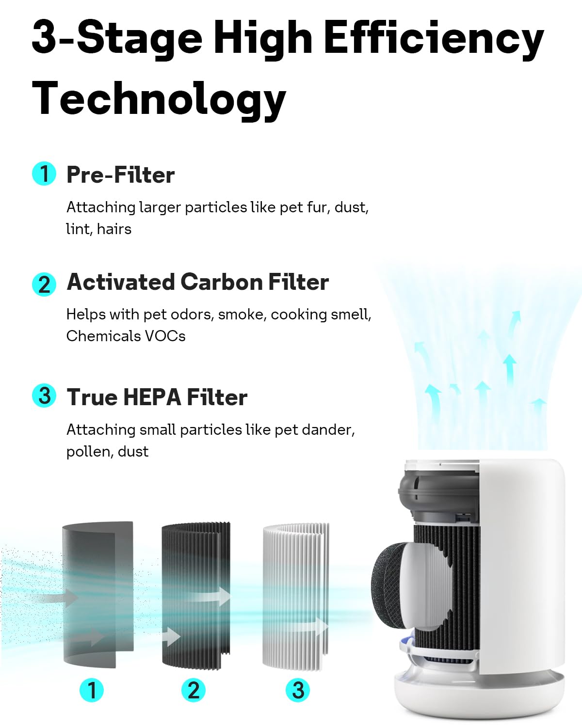 Leemone H13 True Air Mini Filter Replacements Compatible with Molekule Air Mini & Air Mini + Air Purifiers, 3-in-1 High-Efficiency True HEPA Replacement Filter, 2 Pack