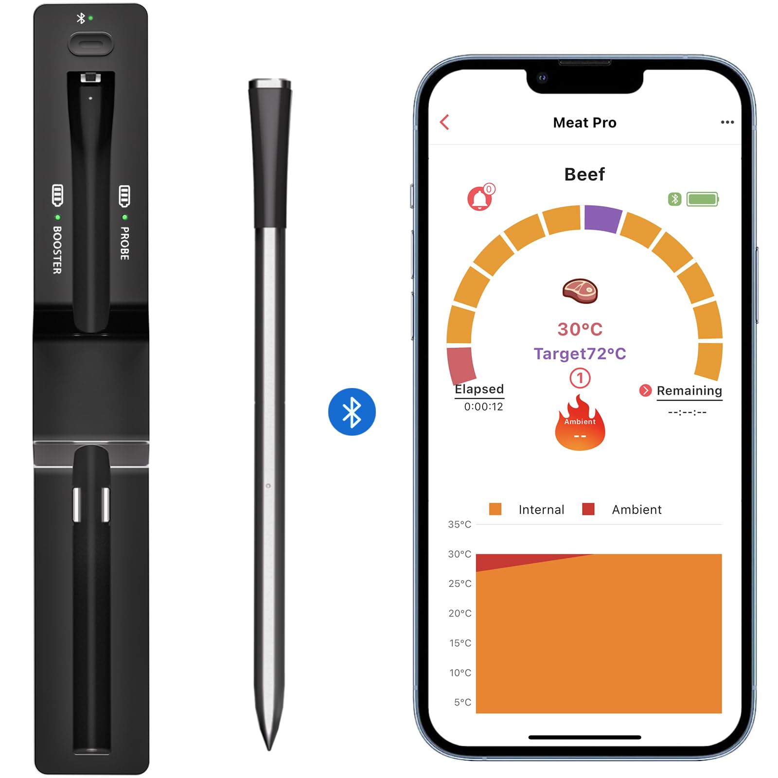 Smart Wireless Meat Thermometer, Remote Range Dual Bluetooth Digital Food Thermometer for Oven, Indoor Outdoor Cooking, Grill BBQ, Compatible with iOS & Android