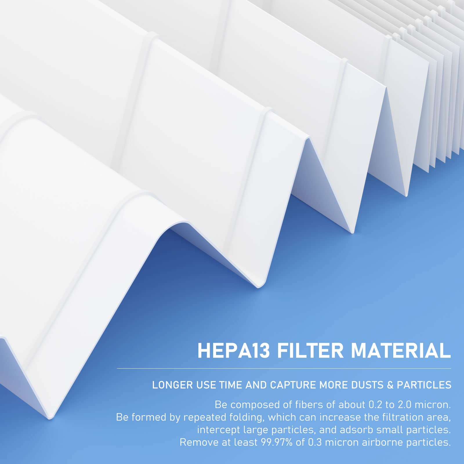 Ganteny Air Mini Replacement HEPA Filter Compatible with Molekule Tri-Power Air Mini & Air Mini + Air Cleaner Purifiers, 3 in 1 High-Efficiency Filtration System with Activated Carbon, 1 Pack