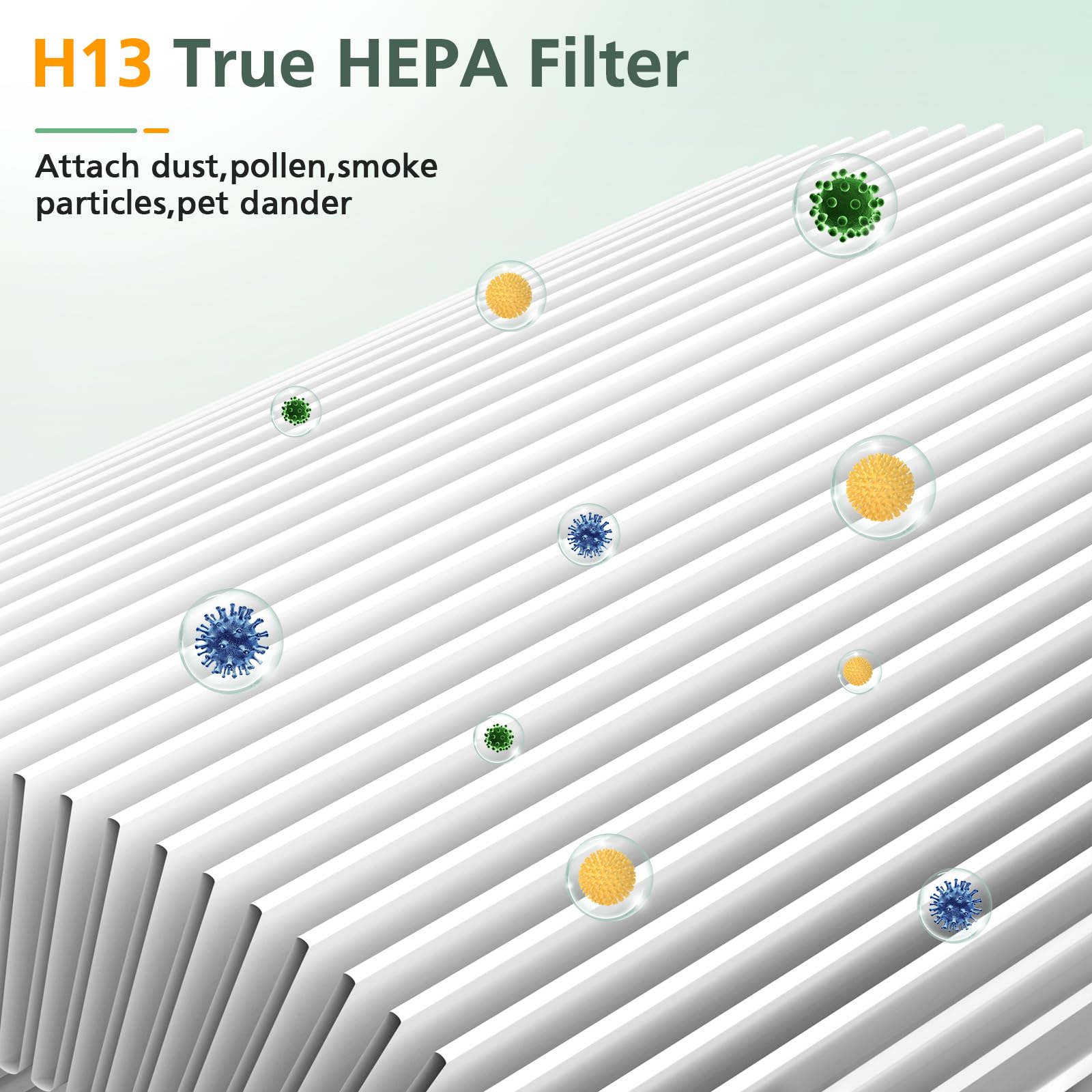 2 Pack P07 True HEPA Replacement Filter Compatible with FULMINARE PU-P07 Air Purifier, 3-in-1 H13 True HEPA Filter Replacement