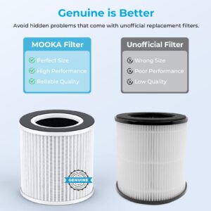 MOOKA B-D02L Air Purifier (Filter pre-installed) & 2 Pack Extra Official Certified Replacement Filter