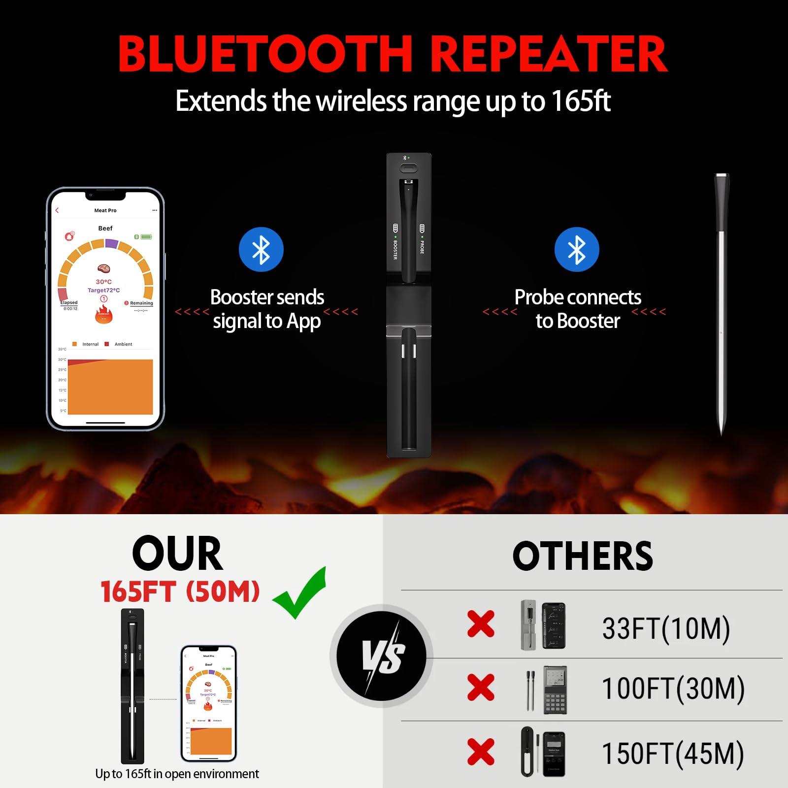 Smart Wireless Meat Thermometer, Remote Range Dual Bluetooth Digital Food Thermometer for Oven, Indoor Outdoor Cooking, Grill BBQ, Compatible with iOS & Android