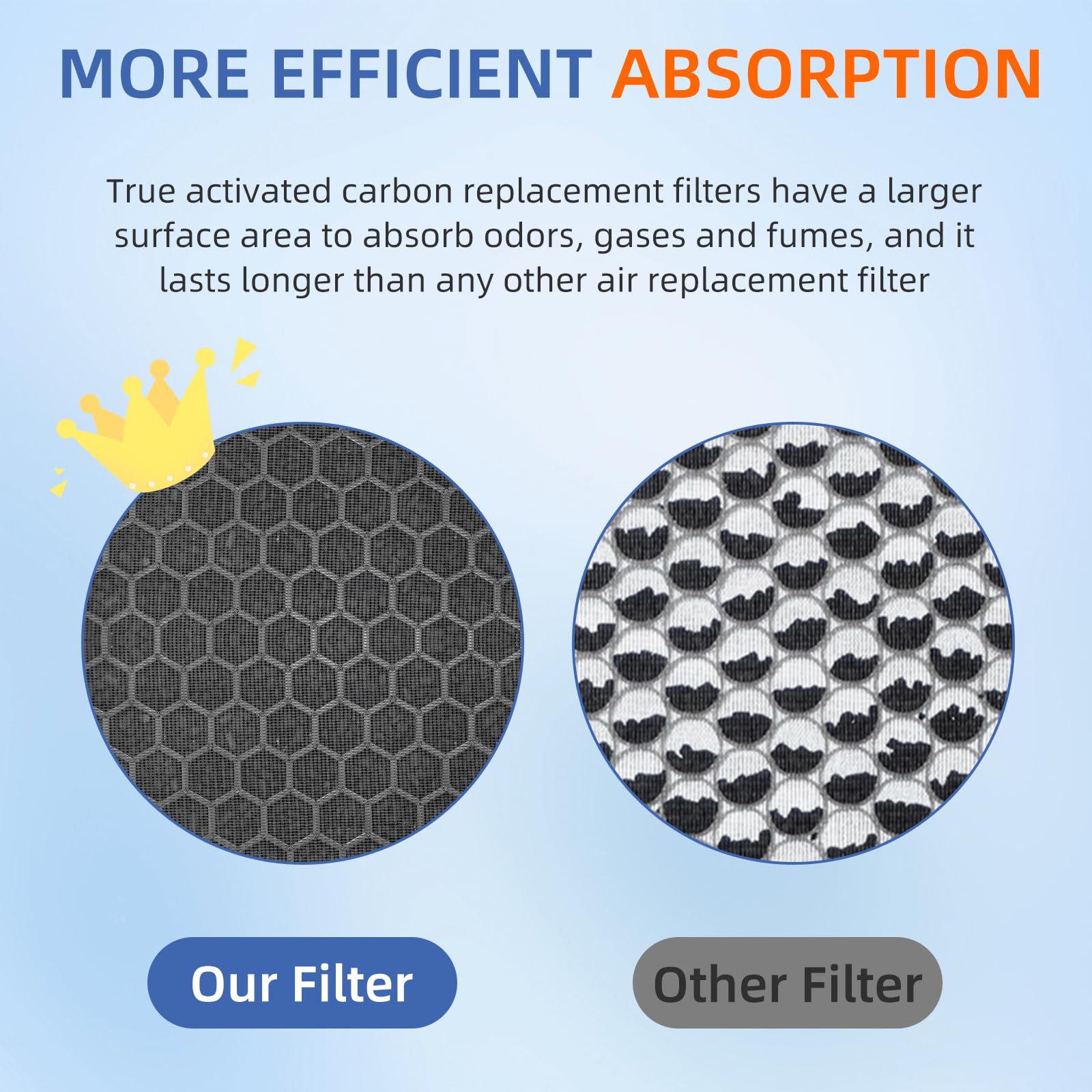 116131 True HEPA Replacement Filter I for Winix C555 5500-2 Plasmawave Air Purifier,2 Pack H13 True HEPA Filters and 2 Pack Activated Carbon Filter Combo Pack