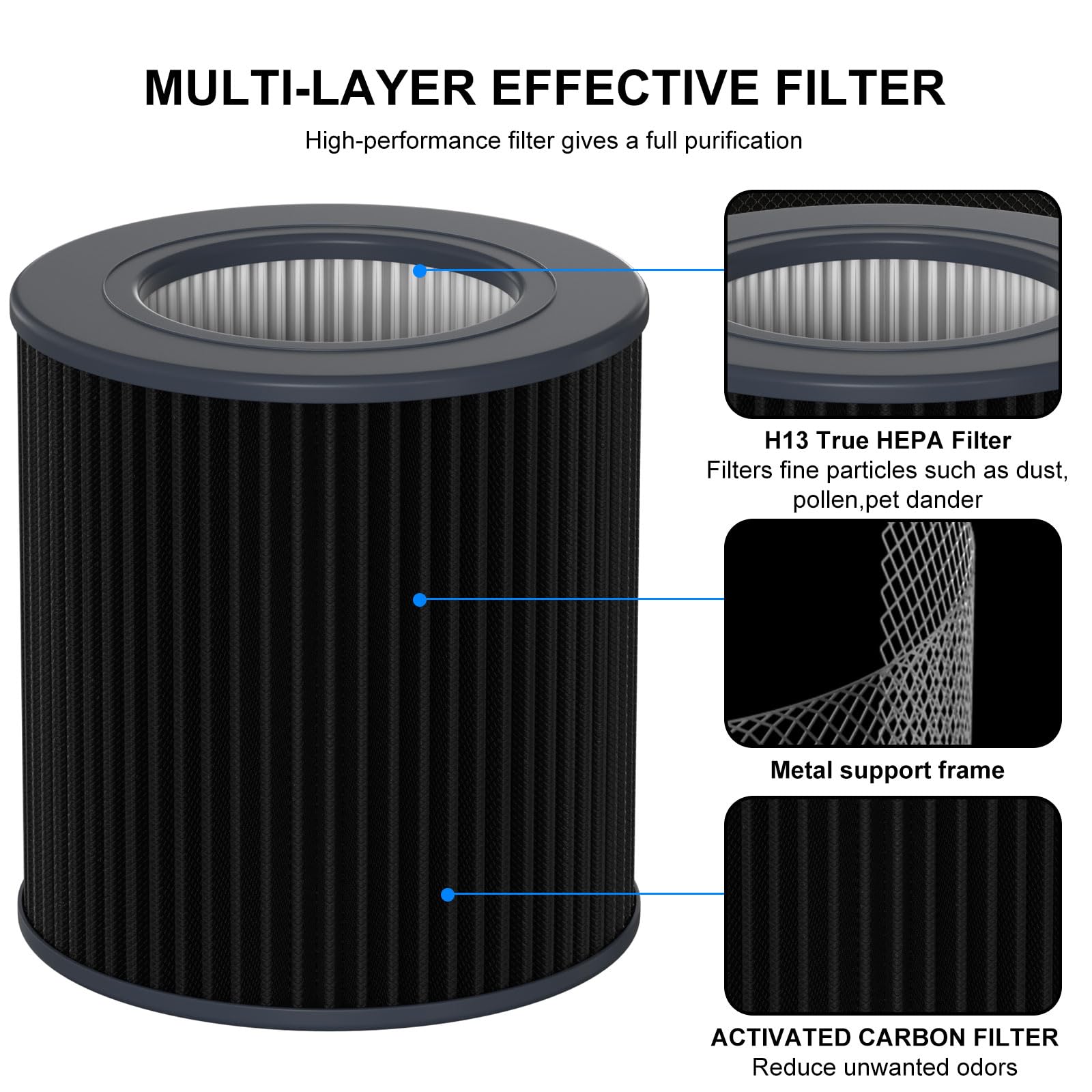 Ganteny Air Mini Replacement HEPA Filter Compatible with Molekule Tri-Power Air Mini & Air Mini + Air Cleaner Purifiers, 3 in 1 High-Efficiency Filtration System with Activated Carbon, 1 Pack