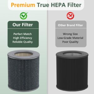 2 Pack Air Mini PECO-HEPA Replacement Filters Compatible with Moleku-le Tri-Power Air Mini and Air Mini + Air Purifiers, 3-in-1 High-Efficiency True HEPA Replacement Filter