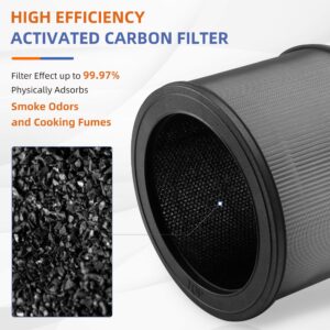 A230 Replacement Filter O for Winix A230 and A231 Air Purifier,3 in 1 H13 True HEPA High-Efficiency Activated Carbon Filter.Compare to Part # 1712-0110-00, 1712011000,2 Pack