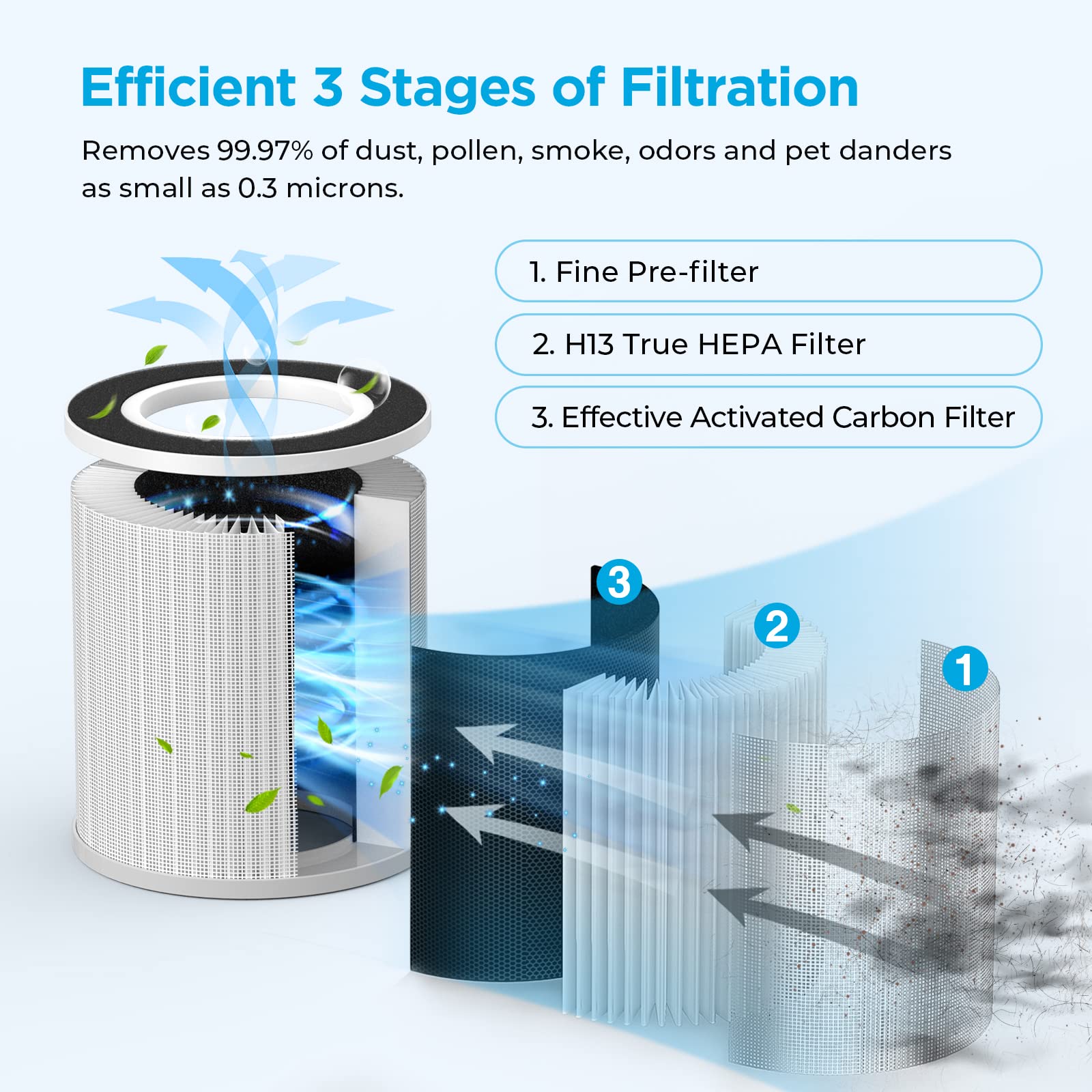 MOOKA B-D02L Air Purifier (Filter pre-installed) & 2 Pack Extra Official Certified Replacement Filter