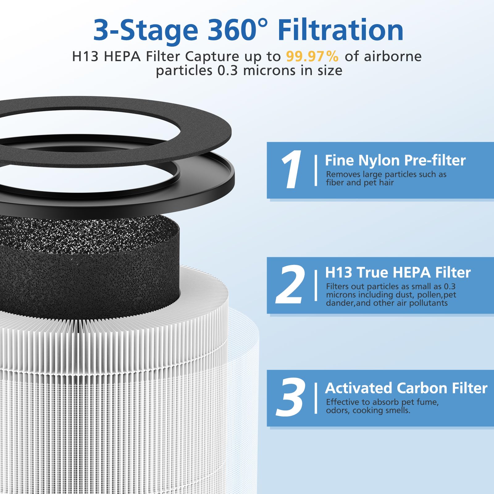 JORAIR D09 Replacement Filter Compatible with Tailulu Air Purifier Cleaner D09, 3-in-1 H13 Grade True HEPA Replacement Filter, 360 Rotating D09 Filter, 2 Pack