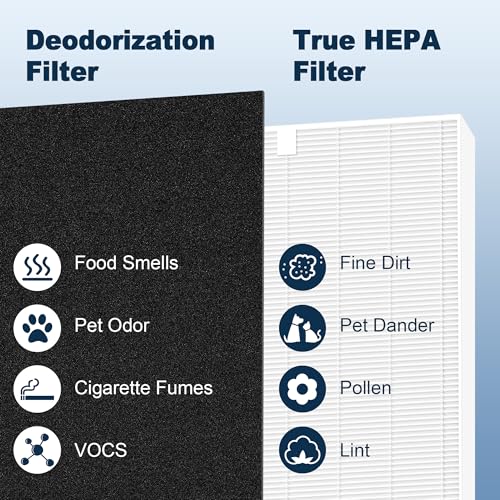 AP-1512HH & 200M Replacement Filter Compatible with Coway Airmega AP-1512HH and 200M Air Purifier, 2 True HEPA and 8 Carbon Pre-Filters, Compared to Part # 3304899