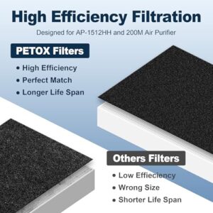 AP-1512HH & 200M Replacement Filter Compatible with Coway Airmega AP-1512HH and 200M Air Purifier, 2 True HEPA and 8 Carbon Pre-Filters, Compared to Part # 3304899