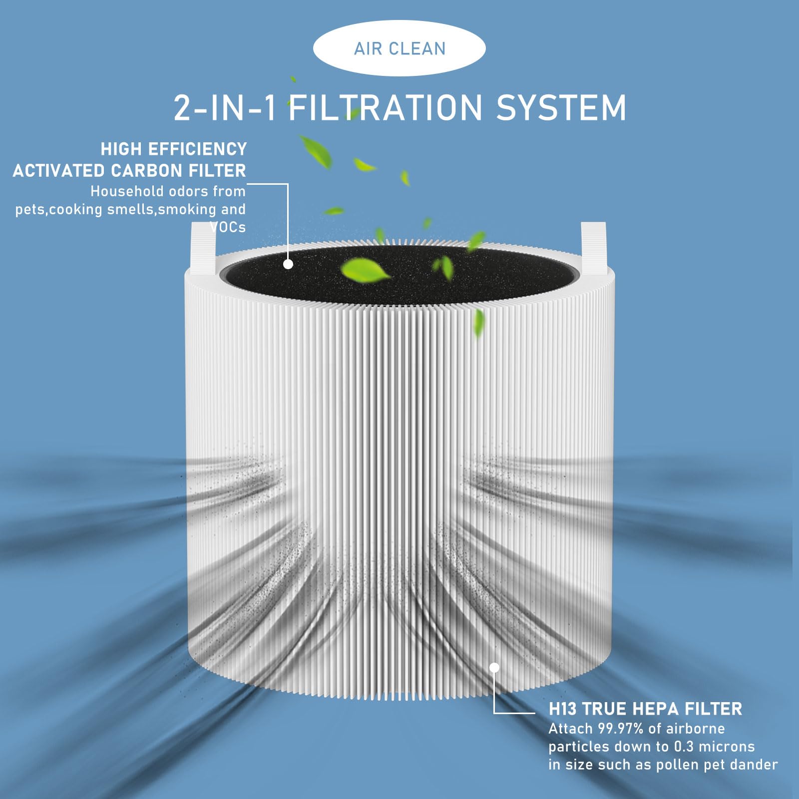 511 True HEPA Filter Replacement Compatible with Blueair Blue Pure 511 Air Cleaner Purifier, 2-in-1 HEPA Filter with Activated Carbon Filter, 2 Pack