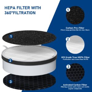 HP125 True HEPA Filter Replacement Set Compatible with Hunter HP125 AirX HEPA Digital Air Cleaner Purifier, Part Number H-HF125-VP H-HF125, 2 HEPA Filter + 4 Activated Carbon Filter