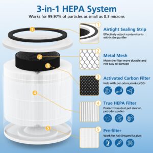 2 Pack 14 True HEPA Replacement Filter Compatible with 240 Air Purifier, 3-in-1 True HEPA Filter Replacement with HP-14 Activated Carbon Filter