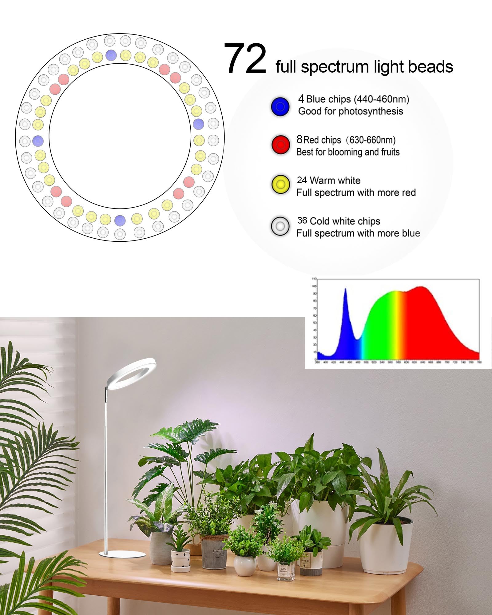 yadoker Plant Grow Light for Indoor Plant,Desk LED Grow Light,Height Adjustable,Automatic Timer with 8/12/16 Hours,10-Level Brightness,Ideal for Small Plant Grow