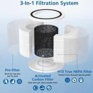 2 Pack 14 True HEPA Replacement Filter Compatible with 240 Air Purifier, 3-in-1 True HEPA Filter Replacement with HP-14 Activated Carbon Filter